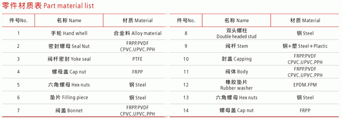 今晚十二生肖开什么号码开奖8月28