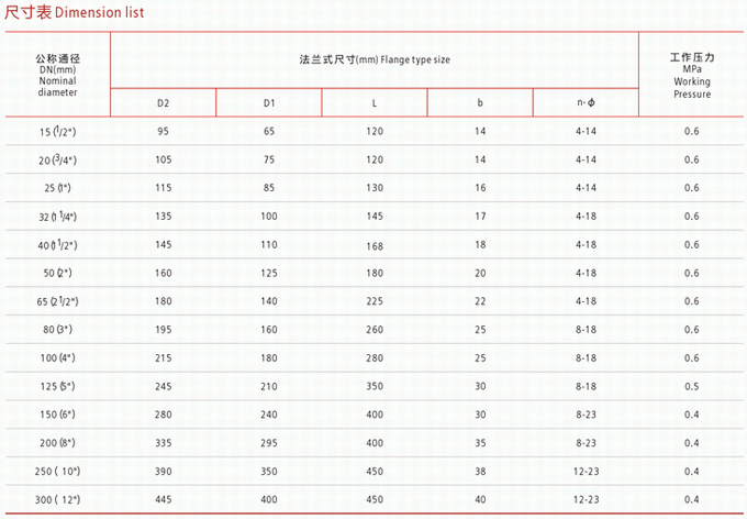 今晚十二生肖开什么号码开奖8月28