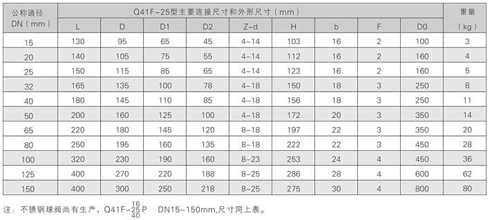 今晚十二生肖开什么号码开奖8月28