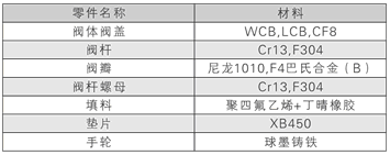 今晚十二生肖开什么号码开奖8月28