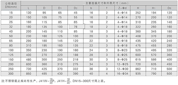 今晚十二生肖开什么号码开奖8月28