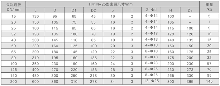 今晚十二生肖开什么号码开奖8月28