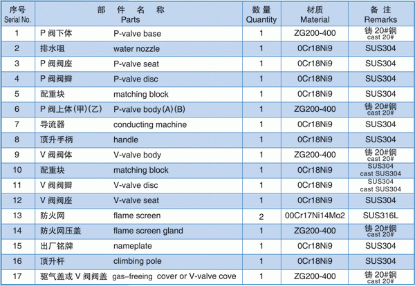 今晚十二生肖开什么号码开奖8月28