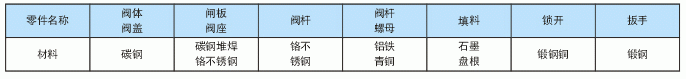 今晚十二生肖开什么号码开奖8月28