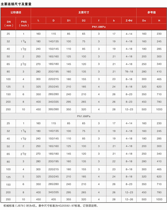 今晚十二生肖开什么号码开奖8月28