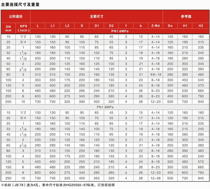 今晚十二生肖开什么号码开奖8月28