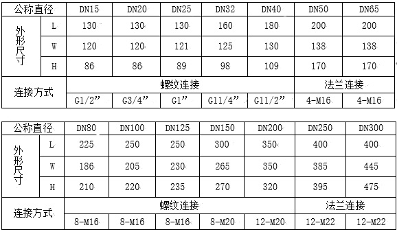 今晚十二生肖开什么号码开奖8月28