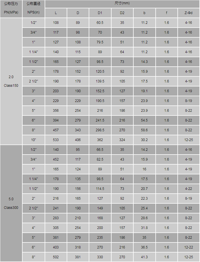 今晚十二生肖开什么号码开奖8月28