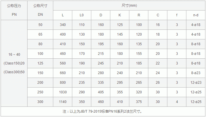 今晚十二生肖开什么号码开奖8月28