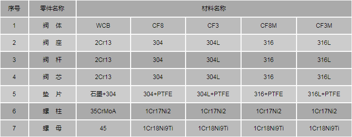 今晚十二生肖开什么号码开奖8月28