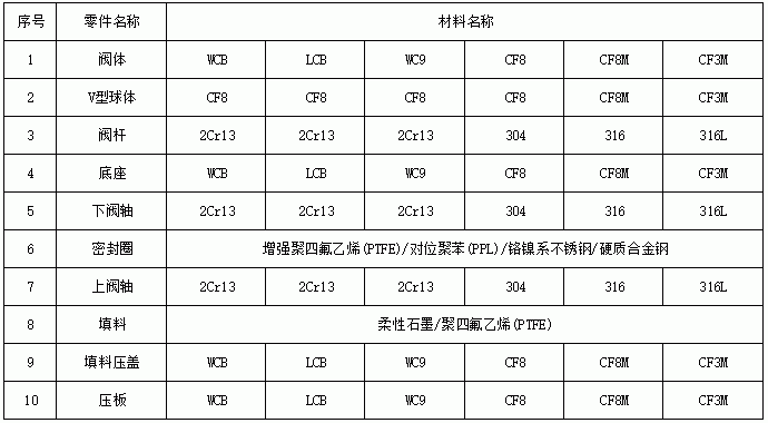 今晚十二生肖开什么号码开奖8月28