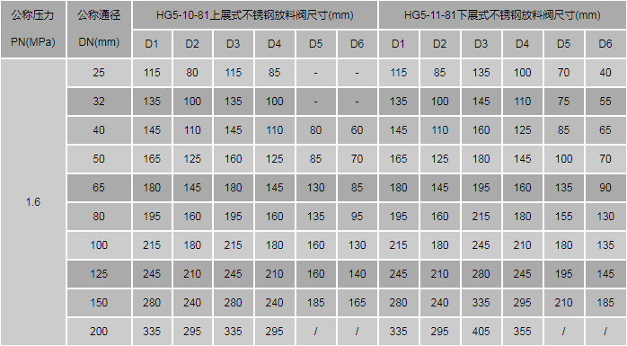 今晚十二生肖开什么号码开奖8月28