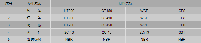 今晚十二生肖开什么号码开奖8月28