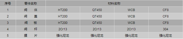 今晚十二生肖开什么号码开奖8月28