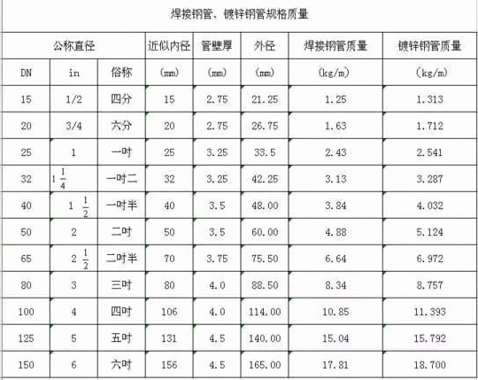 今晚十二生肖开什么号码开奖8月28