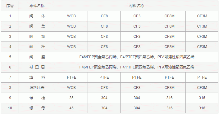 今晚十二生肖开什么号码开奖8月28