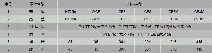 今晚十二生肖开什么号码开奖8月28