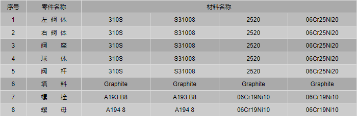 今晚十二生肖开什么号码开奖8月28