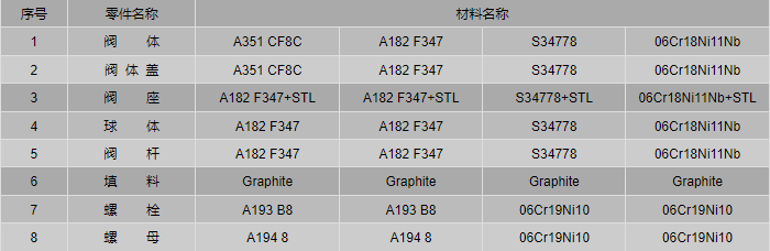 今晚十二生肖开什么号码开奖8月28