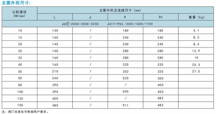 今晚十二生肖开什么号码开奖8月28