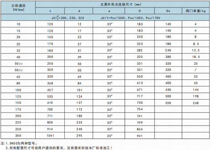 今晚十二生肖开什么号码开奖8月28