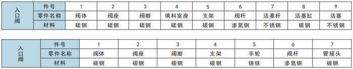 今晚十二生肖开什么号码开奖8月28