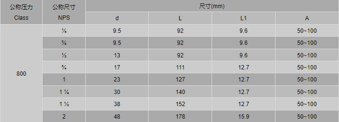 今晚十二生肖开什么号码开奖8月28