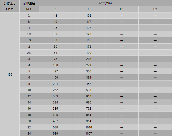 今晚十二生肖开什么号码开奖8月28