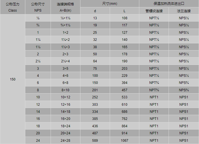 今晚十二生肖开什么号码开奖8月28