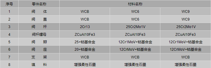 今晚十二生肖开什么号码开奖8月28