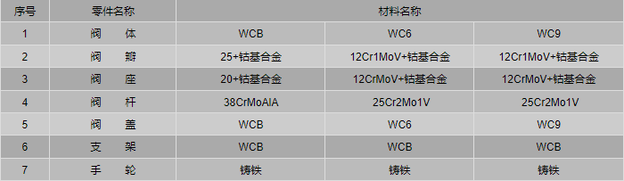 今晚十二生肖开什么号码开奖8月28