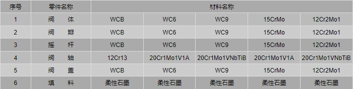 今晚十二生肖开什么号码开奖8月28