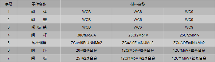 今晚十二生肖开什么号码开奖8月28