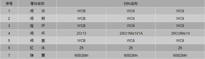 今晚十二生肖开什么号码开奖8月28