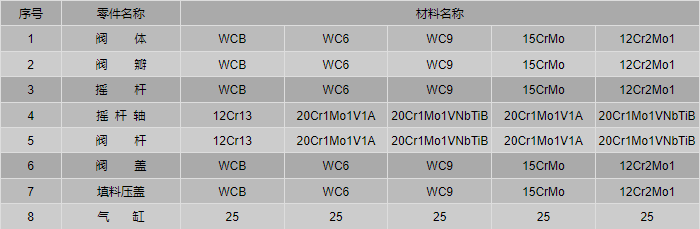 今晚十二生肖开什么号码开奖8月28