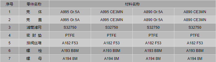 今晚十二生肖开什么号码开奖8月28