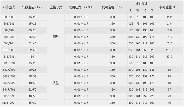 今晚十二生肖开什么号码开奖8月28