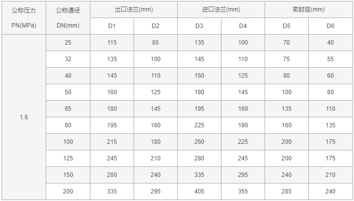 今晚十二生肖开什么号码开奖8月28