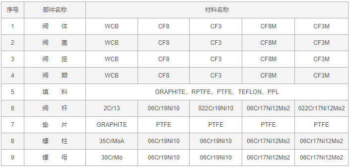 今晚十二生肖开什么号码开奖8月28