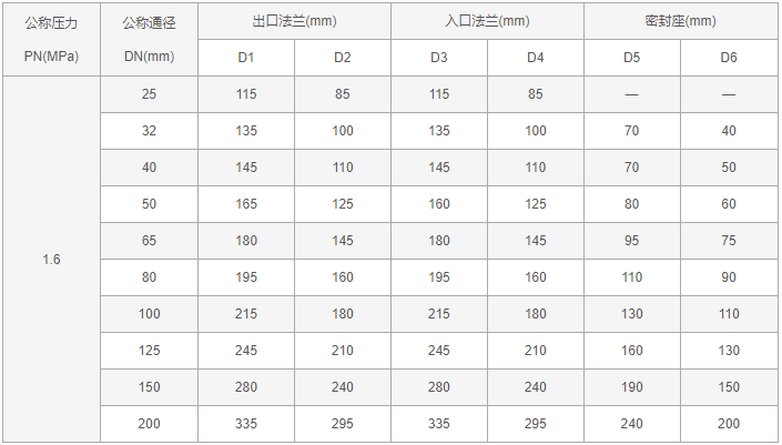 今晚十二生肖开什么号码开奖8月28