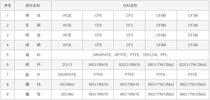 今晚十二生肖开什么号码开奖8月28