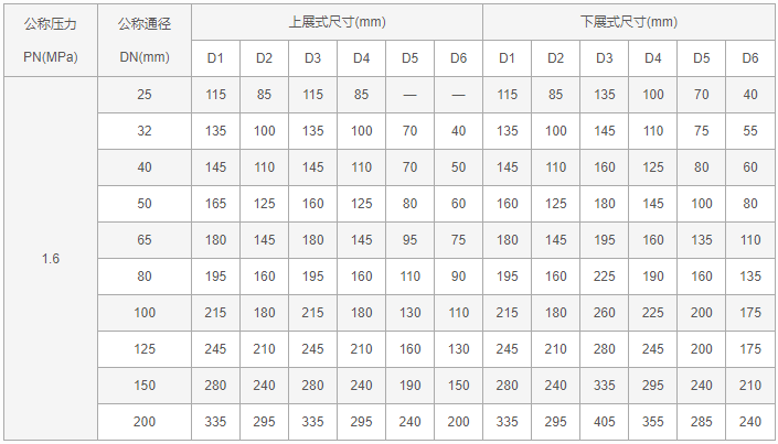 今晚十二生肖开什么号码开奖8月28