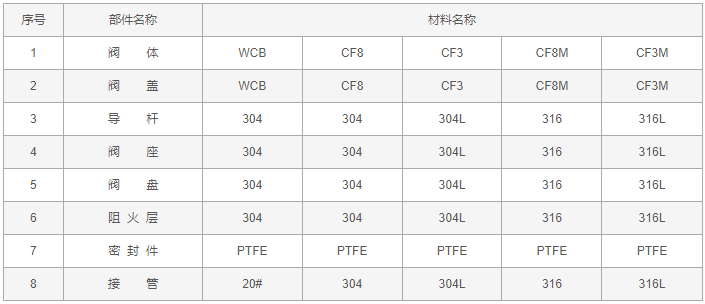 今晚十二生肖开什么号码开奖8月28