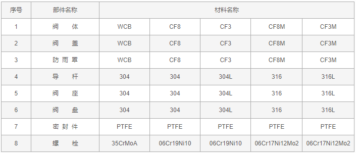 今晚十二生肖开什么号码开奖8月28