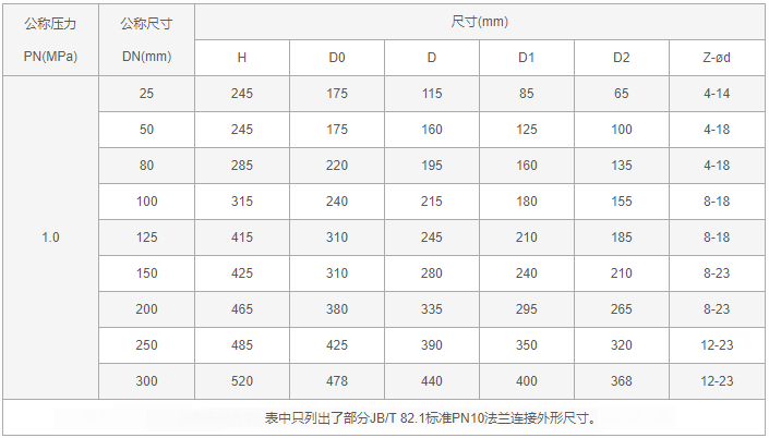 今晚十二生肖开什么号码开奖8月28