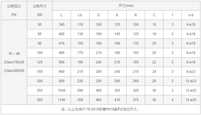 今晚十二生肖开什么号码开奖8月28