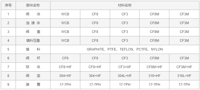 今晚十二生肖开什么号码开奖8月28