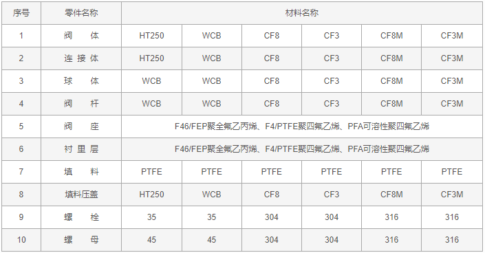 今晚十二生肖开什么号码开奖8月28