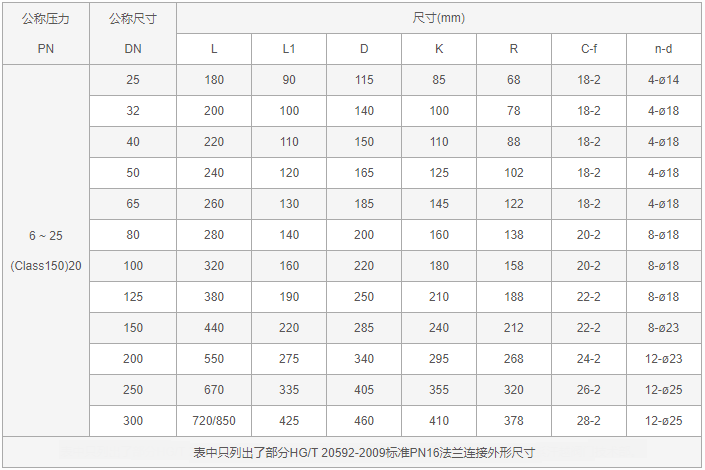 今晚十二生肖开什么号码开奖8月28