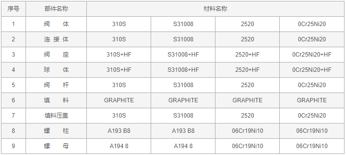 今晚十二生肖开什么号码开奖8月28